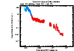 Image of the light curve