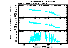 XRT Light curve of GRB 120308A