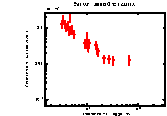 XRT Light curve of GRB 120311A