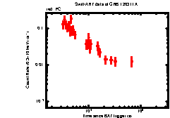 Image of the light curve