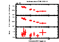 XRT Light curve of GRB 120311A