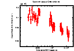 Image of the light curve