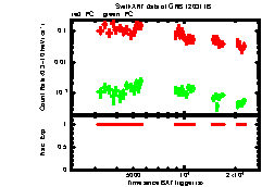 XRT Light curve of GRB 120311B