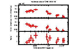 XRT Light curve of GRB 120311B