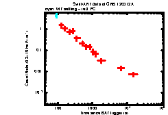 Image of the light curve