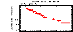 XRT Light curve of GRB 120312A