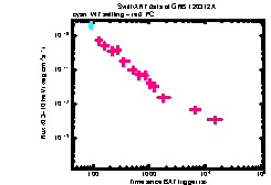 XRT Light curve of GRB 120312A