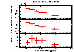 XRT Light curve of GRB 120312A