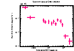 XRT Light curve of GRB 120320A