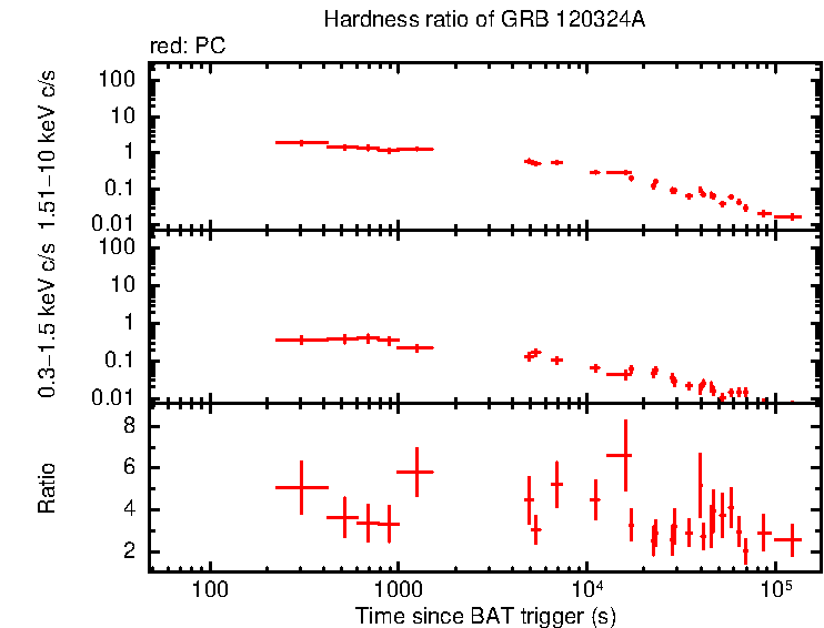 Hardness ratio of GRB 120324A