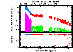 XRT Light curve of GRB 120324A