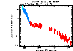XRT Light curve of GRB 120324A