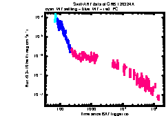 XRT Light curve of GRB 120324A