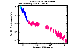 XRT Light curve of GRB 120324A