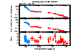 XRT Light curve of GRB 120324A