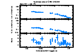 XRT Light curve of GRB 120324A