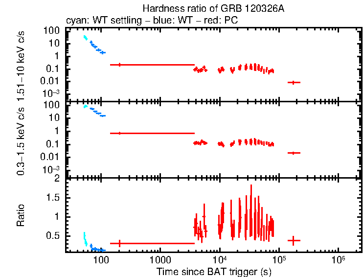 Hardness ratio of GRB 120326A