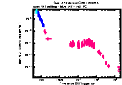 XRT Light curve of GRB 120326A