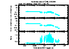 XRT Light curve of GRB 120326A