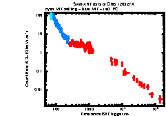 XRT Light curve of GRB 120327A