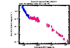XRT Light curve of GRB 120327A