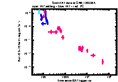 XRT Light curve of GRB 120328A