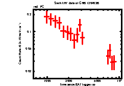 Image of the light curve