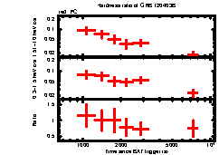 XRT Light curve of GRB 120403B