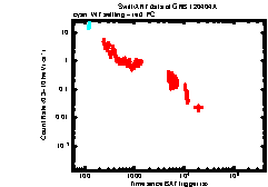 Image of the light curve