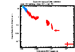 XRT Light curve of GRB 120404A