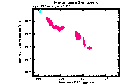 XRT Light curve of GRB 120404A