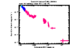 XRT Light curve of GRB 120404A