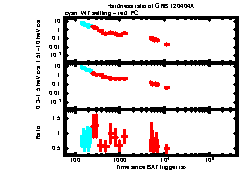 XRT Light curve of GRB 120404A