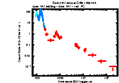 XRT Light curve of GRB 120514A