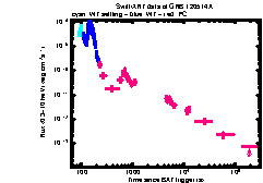 XRT Light curve of GRB 120514A