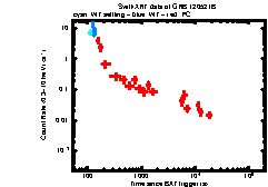 XRT Light curve of GRB 120521B