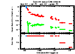 XRT Light curve of GRB 120521B