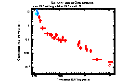 XRT Light curve of GRB 120521B