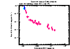 XRT Light curve of GRB 120521B