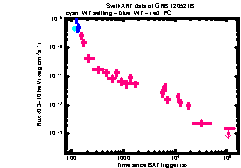 XRT Light curve of GRB 120521B