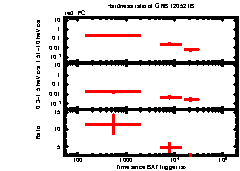 XRT Light curve of GRB 120521B