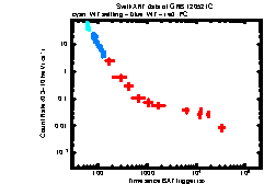 Image of the light curve