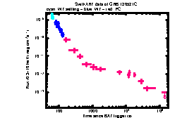 XRT Light curve of GRB 120521C