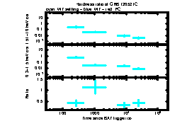 XRT Light curve of GRB 120521C