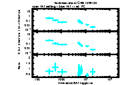 XRT Light curve of GRB 120612A