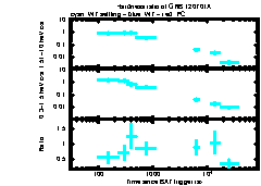 XRT Light curve of GRB 120701A