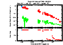 XRT Light curve of GRB 120703A