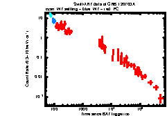 XRT Light curve of GRB 120703A