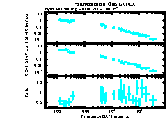 XRT Light curve of GRB 120703A