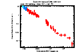 XRT Light curve of GRB 120712A